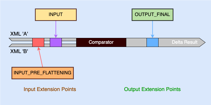 DataComparaotrExtPointsDiagram.drawio.png