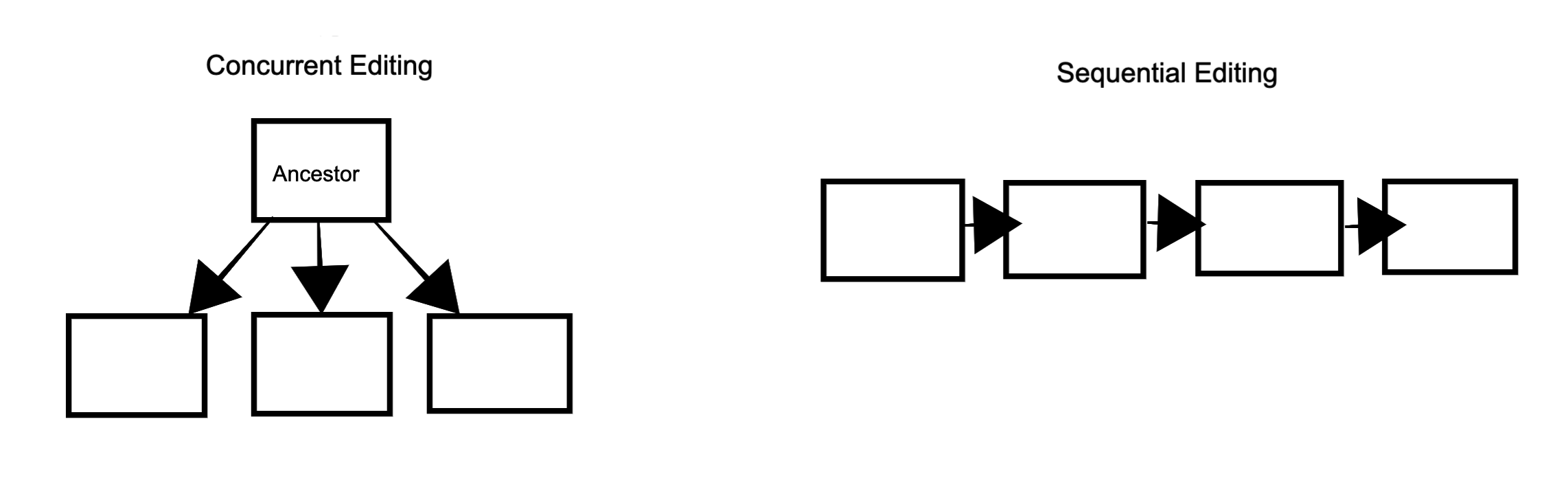 conc-seq-editing.png
