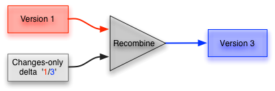 changes-only-history-store-version1-recombine.png