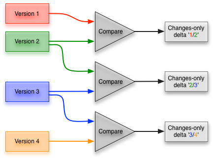 changes-only-history-store-version1-and-last.png