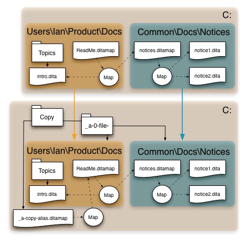 REF_copy-map-hierarchy.jpg