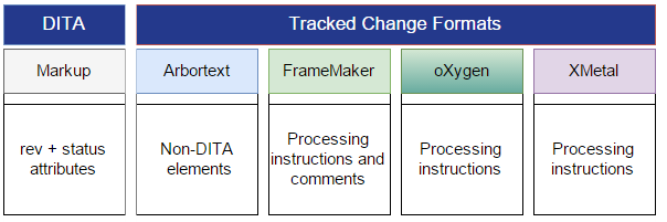DITA-UG-output-formats.png