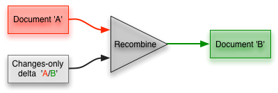 changes-only-combine.png