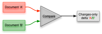 changes-only-compare.png