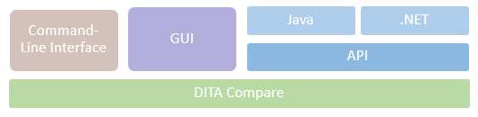 DITA-UG-user-interfaces.png