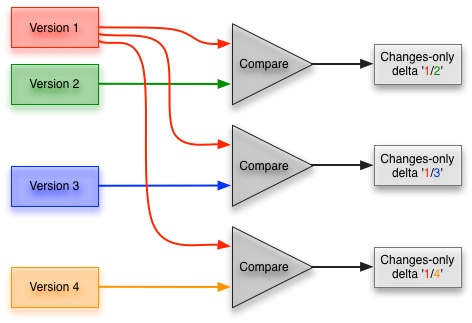 changes-only-history-store-version1.png