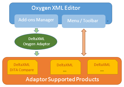 adaptor.png
